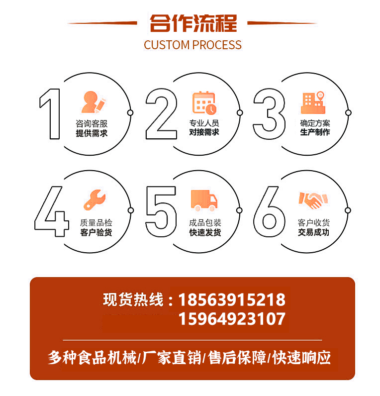 1724031567854008.jpg 合作流程.jpg